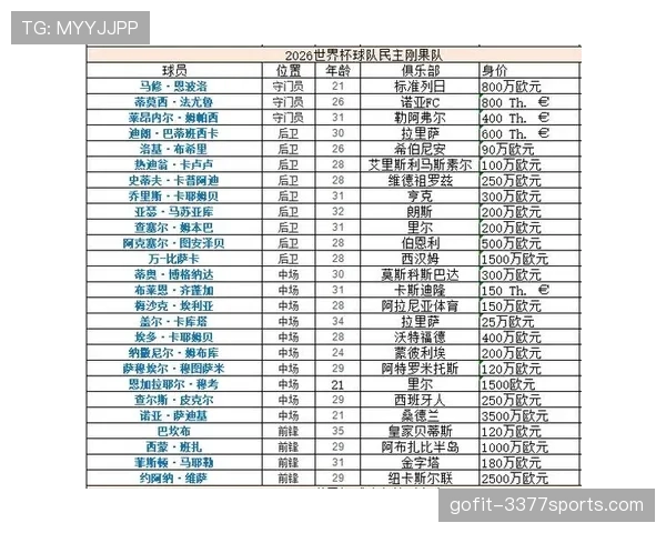 2026世界杯K组完整赛果：6场比赛比分整理